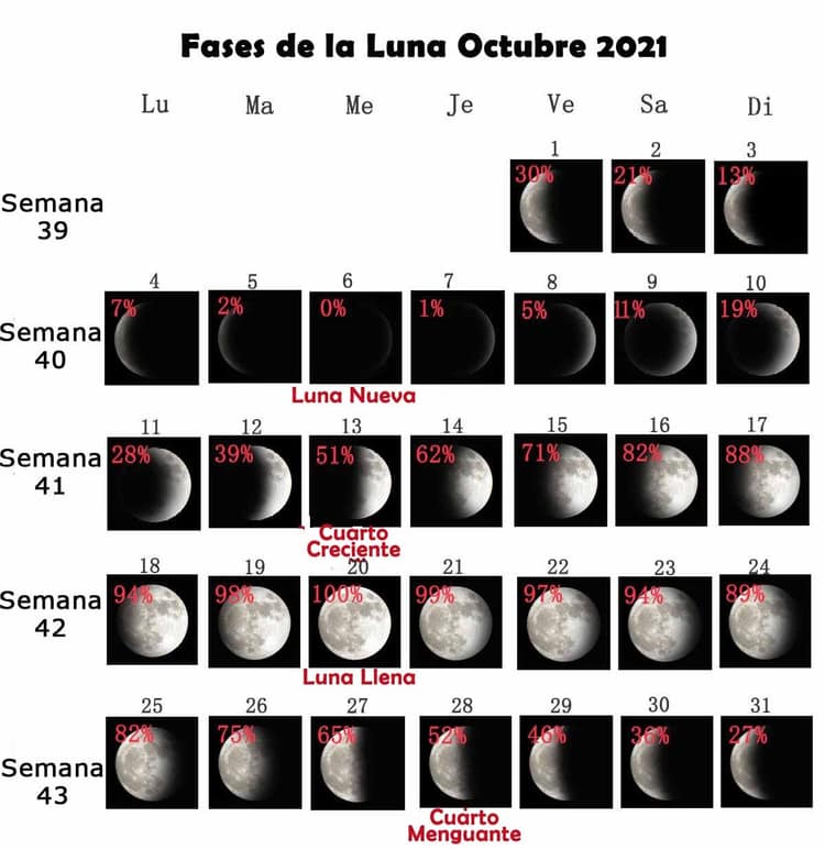 Fases de la luna septiembre 2021
