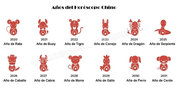 Cuál es tu signo (o animal) del horóscopo chino según el año en el que  naciste