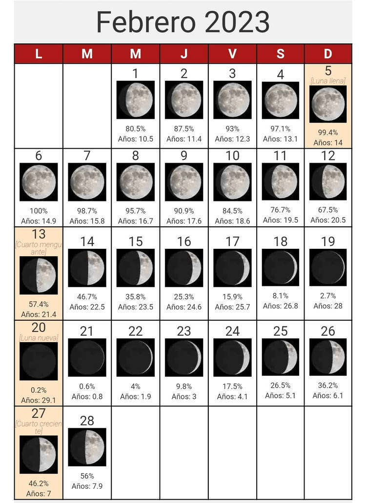 Fases de la Luna Febrero 2023 Fases, Visibilidad, Años de la Luna