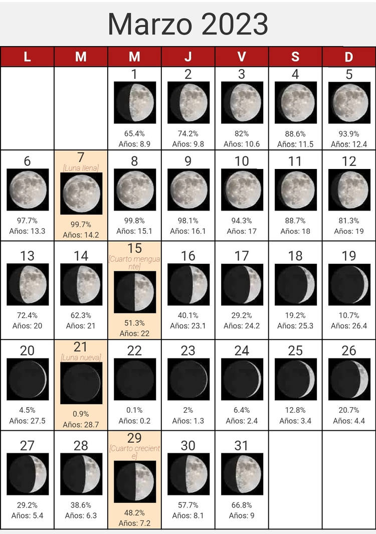 Fases de la Luna Marzo 2023 luna llena/ luna nueva/luna creciente/luna